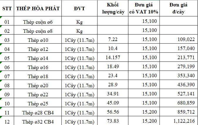 [1h Trước] Bảng Giá Thép Xây Dựng Hôm Nay Mới Nhất T9 2024